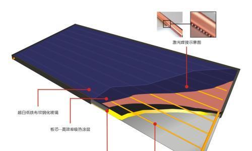 太阳能板汽车的工作原理是什么？它有哪些优点？