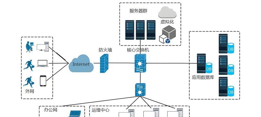 路由器防火墙图的绘制方法是什么？需要哪些工具？