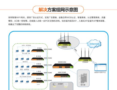 路由器防火墙图的绘制方法是什么？需要哪些工具？