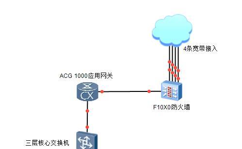 路由器防火墙图的绘制方法是什么？需要哪些工具？
