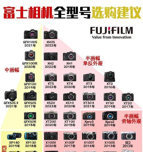 数码相机彩色线条问题如何解决？