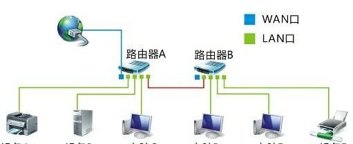 智能顶盒机插入路由器的正确步骤是什么？操作错误会导致什么问题？