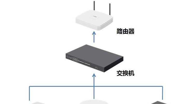 智能顶盒机插入路由器的正确步骤是什么？操作错误会导致什么问题？