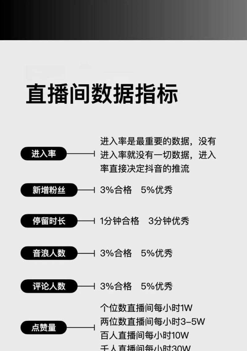 直播间手机数据线怎么用？连接和使用步骤是什么？