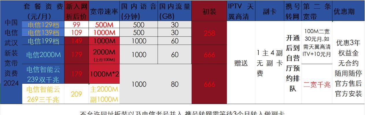 电信宽带加机顶盒密码的方法是什么？如何设置密码？