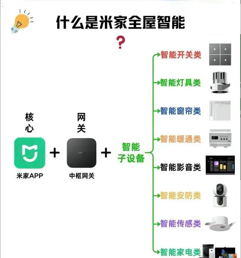 全屋智能怎么配开关和插座？智能家居安装指南是什么？