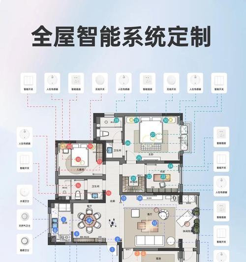 全屋智能怎么配开关和插座？智能家居安装指南是什么？