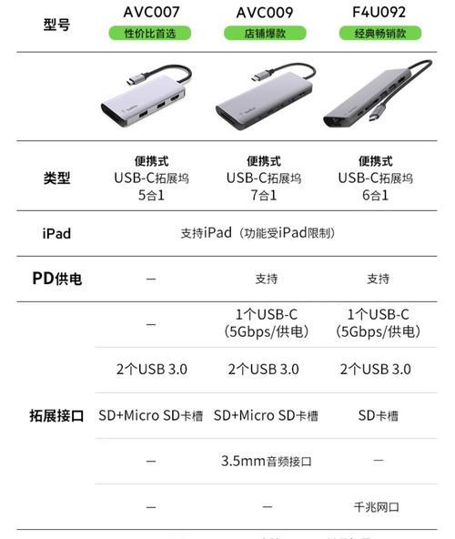 电脑扩展坞能用在平板上吗？使用方法是什么？