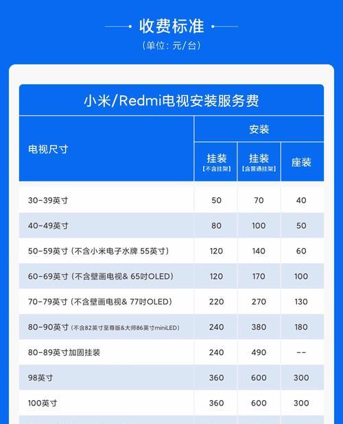 电视机显视板的正确安装方法是什么？安装难度大吗？