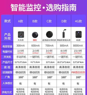 无人类摄像头怎么用手机控制？操作步骤是什么？