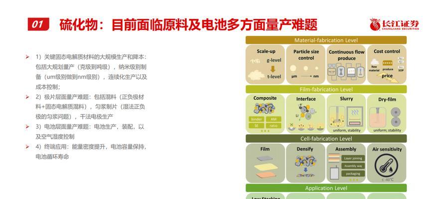 电池为何被视为绿色能源？它有哪些环保优势？