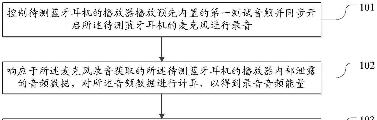 蓝牙耳机申请哪种专利更合适？专利申请流程是怎样的？