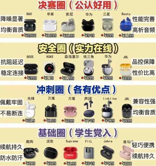 蓝牙耳机消耗原因是什么？