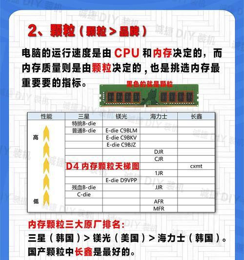 电脑内存地址划分方法是什么？如何正确分配？