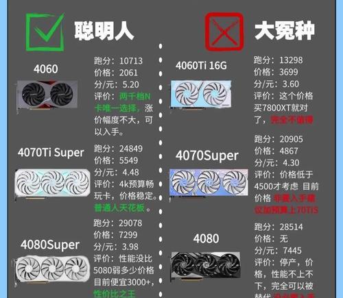3700元预算可以购买哪些显卡？性能如何？