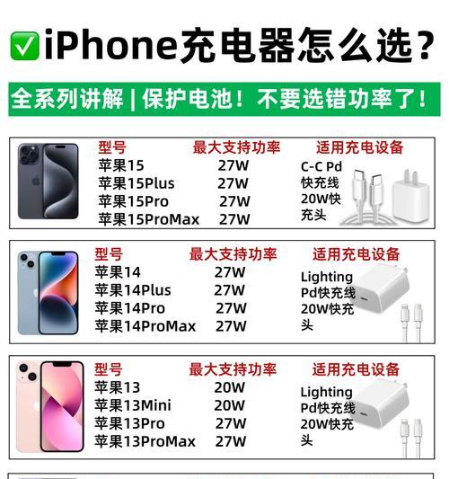 苹果手机充电器变粗原因是什么？
