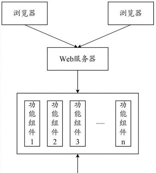机顶盒挂在云盘的实现方法是什么？