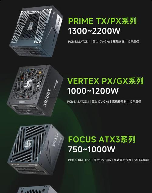 显卡电源接口功能：左边接口有何用途？