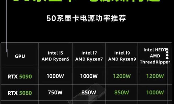 显卡电源接口功能：左边接口有何用途？