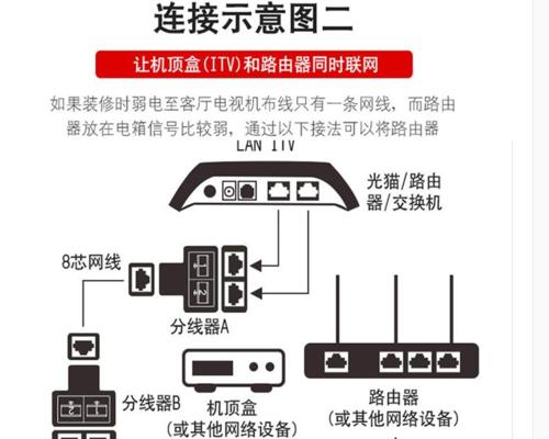 电信路由器设置IPTV步骤是什么？遇到问题怎么办？