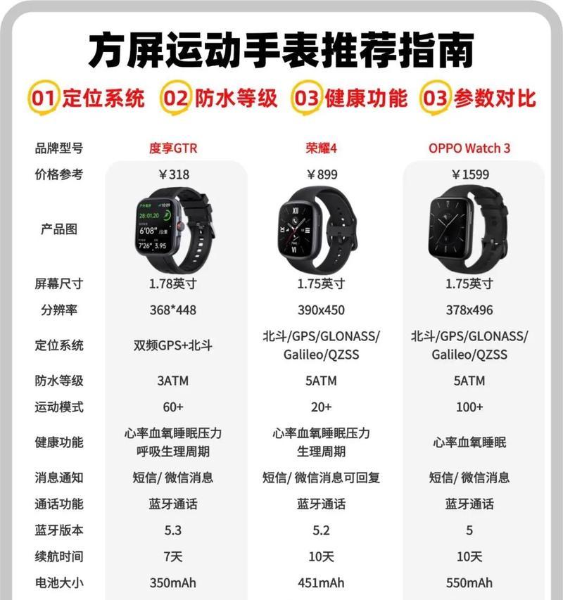 智能手表配对手机的流程？配对后如何同步数据？