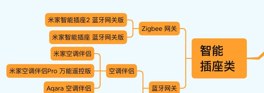 蓝牙网关智能音箱的连接方法是什么？