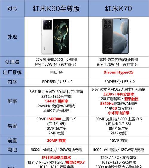 红米k60拆装方法是什么？拆装过程中需要注意哪些问题？