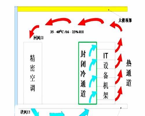 服务器机柜布局图的制作方法是什么？需要注意什么？