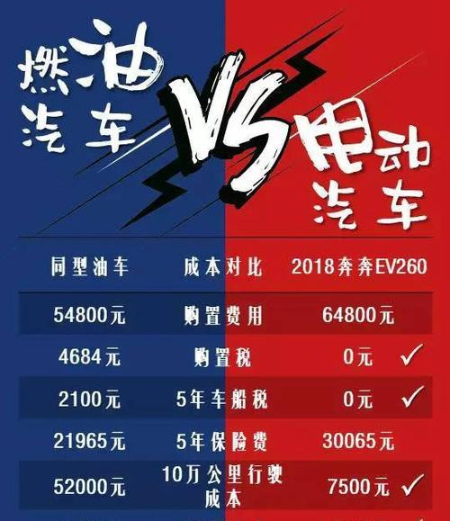 电瓶车被泼油后的处理方法？