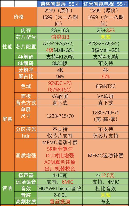 荣耀手机智慧选卡功能如何使用？有哪些好处？