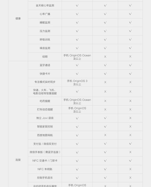 vyvo智能手表的特点和功能有哪些？