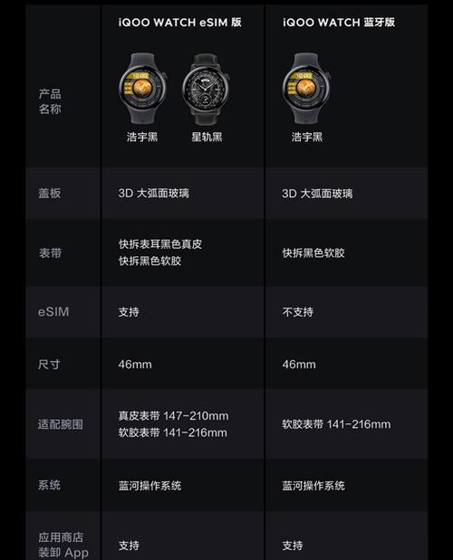vyvo智能手表的特点和功能有哪些？