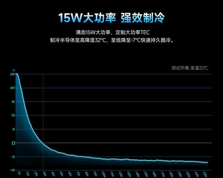 黑鲨散热器散热效果如何？