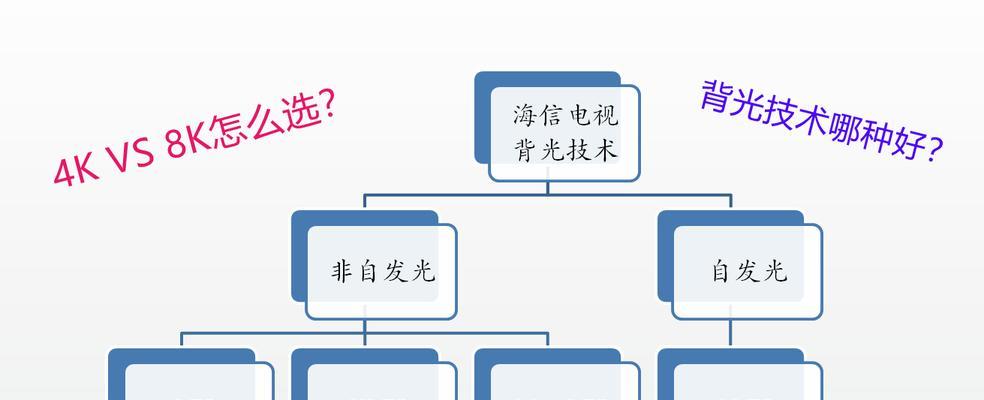 无线电视机什么样？如何选择合适的型号？