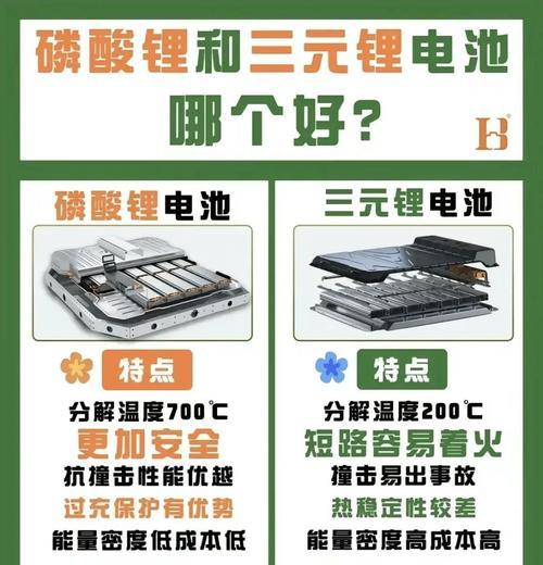 电车电池无法升级的原因是什么？更换电池会带来哪些问题？
