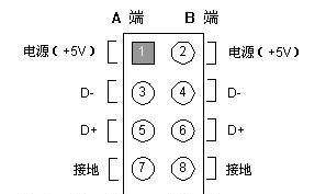 USB插口的平板电脑使用方法是什么？有哪些功能？