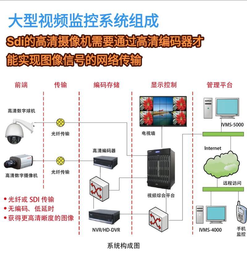 DSS系统如何查询摄像头总数？操作步骤是怎样的？