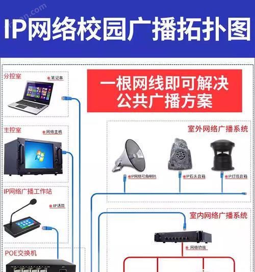 音箱连接广播设备的正确方法是什么？
