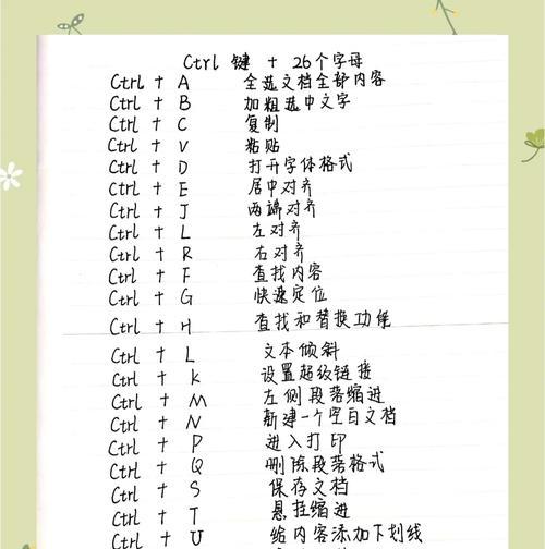 掌握这些Ctrl快捷键，助你事半功倍（15个常用Ctrl快捷键大全）