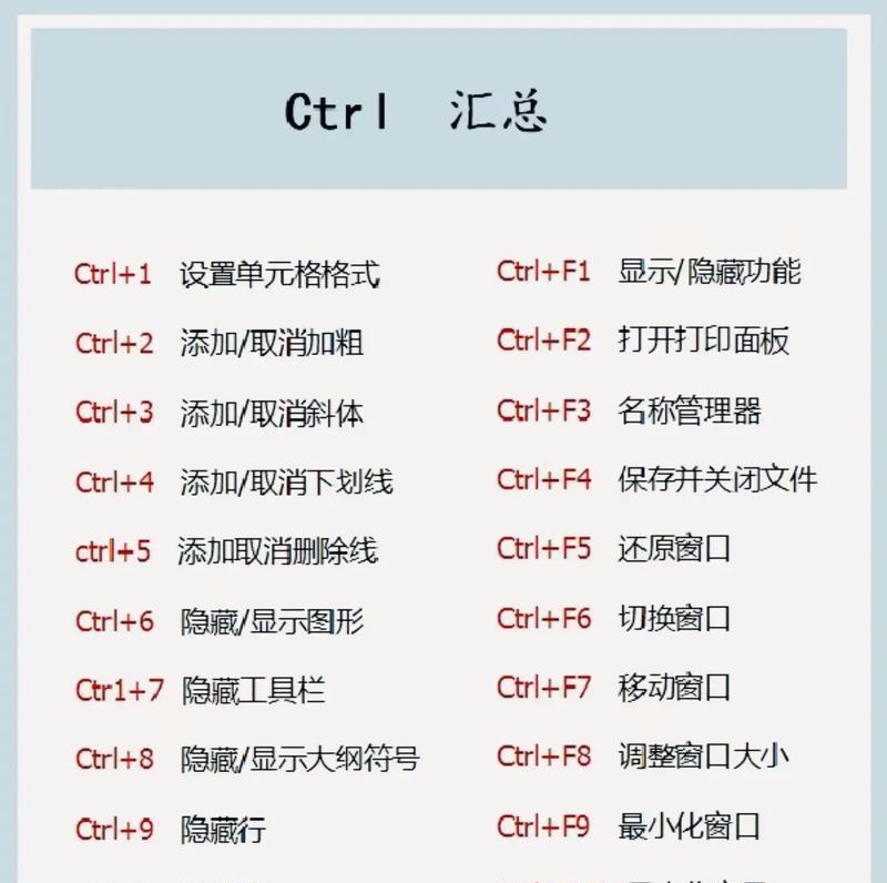 掌握这些Ctrl快捷键，助你事半功倍（15个常用Ctrl快捷键大全）