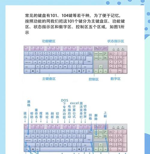 掌握这些Ctrl快捷键，助你事半功倍（15个常用Ctrl快捷键大全）