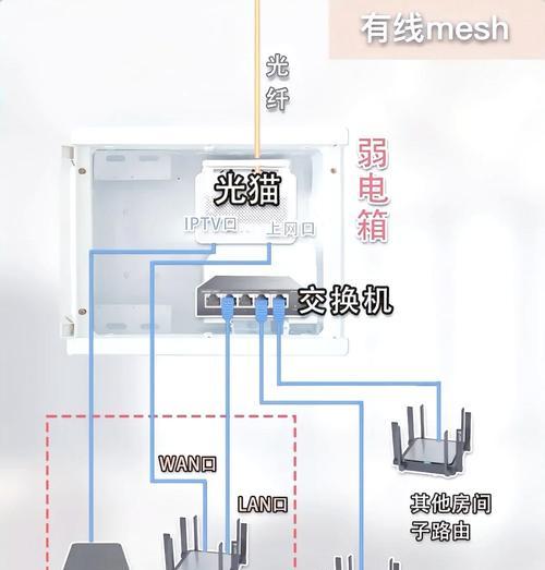 路由器上墙后如何隐藏？隐藏方法有哪些？
