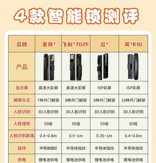 福瑞特智能门锁怎么制卡？制卡方法和常见问题是什么？