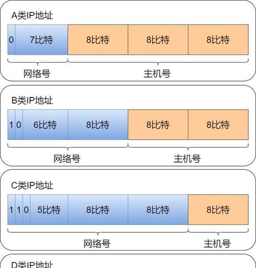 IP地址分类解析(从A) IP地址分类解析(从A)