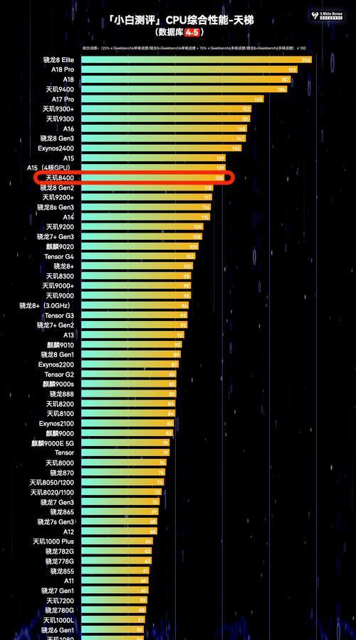 天玑1080性能分析（探究天玑1080处理器的强大性能及应用领域）