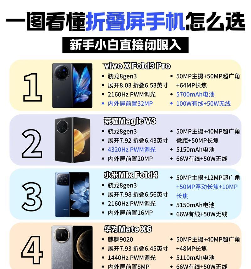 折叠屏手机如何正确折叠？对中轴有什么影响？